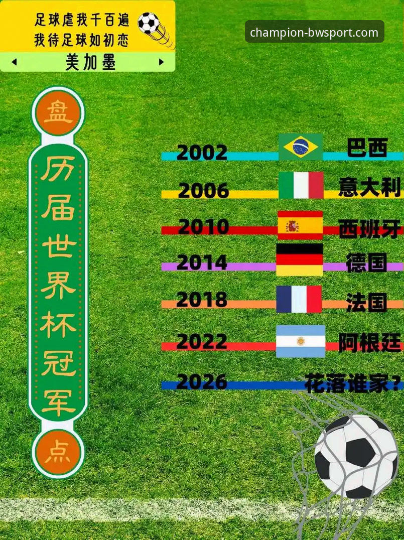 世界杯排名波动分析：宝威体育平台用户必备的赛事数据解读技巧