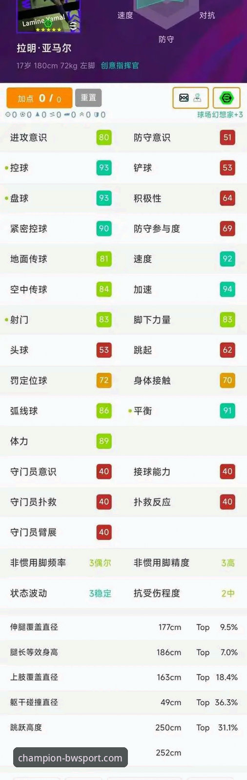 18岁亚马尔世界杯首球深度评测：历史性时刻的实战价值分析